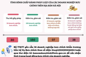 Kiểm tra hoạt động cung ứng dịch vụ bưu chính của 150 Kl991.com World Cup 2026 Chính Thức