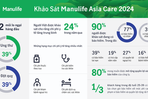 Khảo sát Manulife Asia Care 2024: Ung thư và đột quỵ là hai mối lo ngại hàng đầu của người Việt 