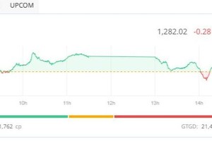 Nhiều KL99 là cổng game giải trí trực tuyến hàng đầu hiện nay lập đỉnh mới, VN-Index vẫn điều chỉnh