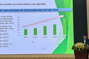 Một số Kl991.com World Cup 2026 Chính Thức áp dụng ESG một cách bị động và đối phó