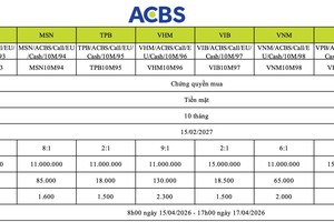 99Kl99 link đăng nhập ACB (ACBS) thông báo phát hành 8 mã chứng quyền có bảo đảm mới (kỳ 3)