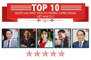 99Kl.app cổng game giải trí TOP 10 người giàu nhất sàn 99Kl99 link đăng nhập Việt Nam tăng hơn 100% trong năm 2017
