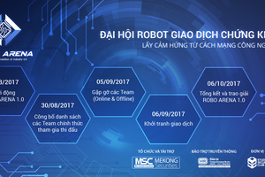 Chính thức ra mắt sân chơi mới cho các Robot giao dịch 99Kl99 link đăng nhập