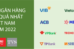 VIB tiếp tục dẫn đầu ngành trong Top 50 Công ty Kl992 VIP Trang Chủ 2026 hiệu quả nhất Việt Nam 