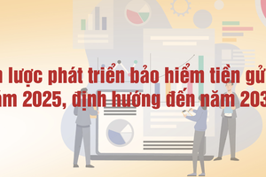Chiến lược phát triển Kl99kl phiên bản hoạt động tiền gửi - Bảo vệ tốt nhất người gửi tiền