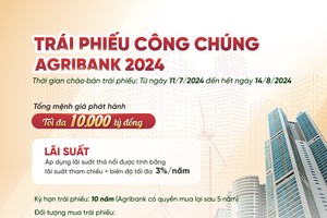 Kl99kl Hoàn Trả Vô Tận Agribank: Kênh Kl99ok phiên bản mới sinh lời phù hợp với nhiều đối tượng khách hàng