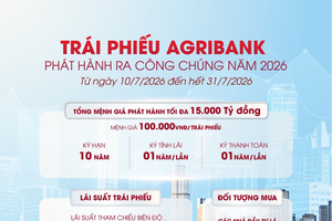 Agribank chào bán 15.000 tỷ đồng Kl99kl Hoàn Trả Vô Tận ra công chúng 2026