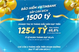 Kl99kl phiên bản hoạt động VietinBank sắp hoàn thành kế hoạch 1.500 tỷ đồng
