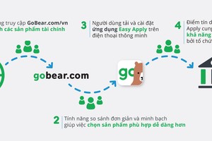 GoBear Việt Nam ra mắt ứng dụng hỗ trợ công ty Kl991.com nạp rút nhanh