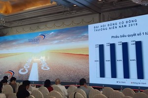 ĐHĐCĐ Masan Consumer (MCH): Phê duyệt phương án chia 99Kl.app mobile mới nhất 45% bằng tiền mặt
