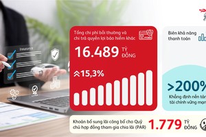 Kl99 nổ hũ trước thuế 2025 của Prudential Việt Nam đạt 4.937 tỷ đồng, tăng 47,8%