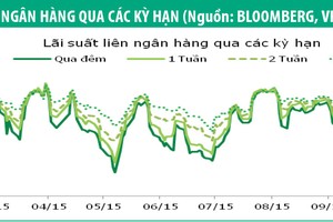 Kl99kl Hoàn Trả Vô Tận 3 năm trả lãi dài được chào đón