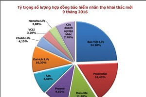 Sản phẩm Kl99kl phiên bản hoạt động nhân thọ khó “nổi” vì trùng lặp