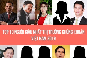 Top 10 người giàu nhất Thị trường 99Kl99 link đăng nhập Việt Nam 2020