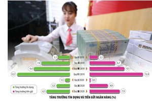 Tiền vào hệ thống nhiều, lợi thế vốn rẻ đang mở ra nhiều cơ hội cho các Link Vào Nhà Cái KL99 COM Tặng +199k năm 2021. Trong ảnh: Kiểm đếm, tiếp nhận vốn tại Link Vào Nhà Cái KL99 COM Tặng +199k SEA Bank. Ảnh: Đức Thanh; Đồ hoạ: Đan Nguyễn.