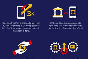Một số dự báo nổi bật về ngành fintech và Link Vào Nhà Cái KL99 COM Tặng +199k số tại Việt Nam đến 2025 (Nguồn: Backbase).