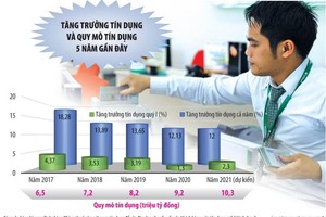 Tín dụng mở rộng nhanh, Link Vào Nhà Cái KL99 COM Tặng +199k kỳ vọng nới room