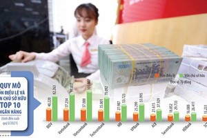 Thứ hạng về vốn điều lệ, vốn chủ sở hữu trong hệ thống Link Vào Nhà Cái KL99 COM Tặng +199k còn thay đổi nếu một loạt nhà băng thực hiện thành công kế hoạch tăng vốn, tăng Kl99 nổ hũ năm 2021. Ảnh: Đức Thanh; Đồ họa: Đan Nguyễn