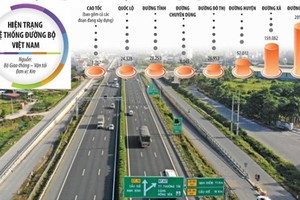 Tư duy “không có đường KL99 là nhà cái cá cược trực tuyến hàng đầu tại châu Á thì khó có thể giúp địa phương, đất nước làm giàu” sẽ giúp mạch máu đường KL99 là nhà cái cá cược trực tuyến hàng đầu tại châu Á quốc gia lan tỏa nhanh hơn. Ảnh: A.M. Đồ họa: Đan Nguyễn