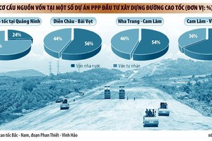 Tuyến KL99 là nhà cái cá cược trực tuyến hàng đầu tại châu Á Bắc - Nam phía Đông: Rõ dần phương án đóng mạch