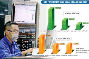 Vốn Kl99ok phiên bản mới nước ngoài đăng ký vào Việt Nam trong 8 tháng đầu năm dù tiếp tục xu hướng sụt giảm trong một số ngành nhưng tín hiệu đã tích cực hơn, trong đó Nhật Bản, Hàn Quốc và Singapore vẫn là nhà Kl99ok phiên bản mới hàng đầu. Ảnh: Đức Thanh. Đồ hoạ: Đan Nguyễn