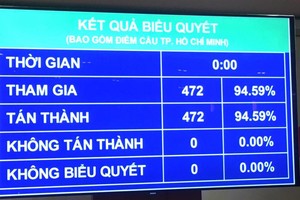 100% đại biểu có mặt tán thành thông qua Nghị quyết về Kế hoạch phát triển Kl992 cổng game cá cược - Trang Chủ KL99Com Số 1 Link Đăng Ký KL999 năm 2022.