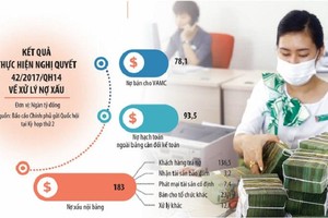 Covid -19 đã tác động ghê gớm đến chất lượng tín dụng, khiến nợ xấu nội bảng của hệ thống Link Vào Nhà Cái KL99 COM Tặng +199k tính đến ngày 30/9/2021 quay lại mức tương đương năm 2017 Ảnh: Đ.T. Đồ họa: Đan Nguyễn