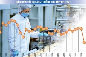 Chương trình Phục hồi và Phát triển Kl992 cổng game cá cược - Trang Chủ KL99Com Số 1 Link Đăng Ký KL999 2022-2023: Nhìn vào cơ hội phục hồi để xây dựng chính sách