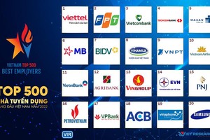 (Nguồn: Chương trình VBE500 - Top 500 nhà tuyển dụng hàng đầu Việt Nam 2022)