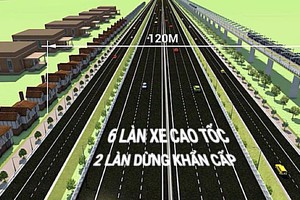 Phối cảnh Dự án đường vành đai 4 - vùng Thủ đô.