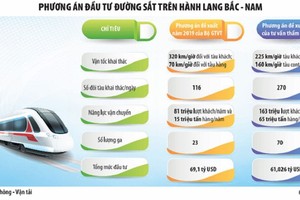 Kl99ok phiên bản mới tuyến 99Kl.app khuyến mãi hot tốc độ cao trên trục Bắc - Nam: Đề xuất kịch bản tối ưu 