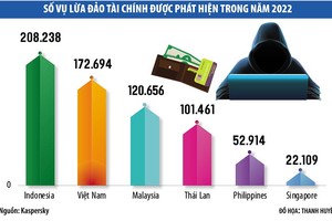 Tái diễn tình trạng mạo danh Link Vào Nhà Cái KL99 COM Tặng +199k để lừa đảo 