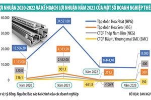Kl991.com World Cup 2026 Chính Thức thép kỳ vọng thời điểm khó khăn nhất đã qua 