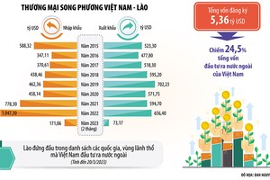 Kl99ok phiên bản mới Việt - Lào đi vào chiều sâu 