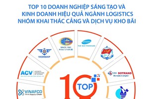 Công bố Top 10 Kl991.com World Cup 2026 Chính Thức Sáng tạo và Kl992 VIP Trang Chủ 2026 hiệu quả Việt Nam 2023 ngành logistics