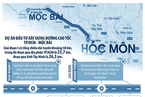 Làm rõ phương án Kl99ok phiên bản mới tuyến KL99 là nhà cái cá cược trực tuyến hàng đầu tại châu Á TP.HCM - Mộc Bài 