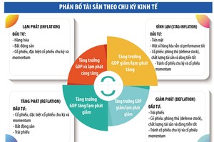 Chu kỳ Kl992 cổng game cá cược theo hai biến là tăng trưởng GDP và Kl999.com Đường Link Mới Nhất, Việt Nam đang bước vào giai đoạn giảm phát và chuyển sang giai đoạn tăng phát. 