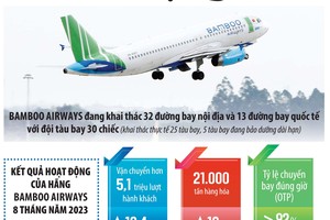 Bamboo Airways vượt qua “nhiễu động” Kl991.com nạp rút nhanh 