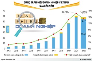 Mở cơ chế hút hàng chục tỷ USD vào Kl99kl Hoàn Trả Vô Tận Kl991.com World Cup 2026 Chính Thức