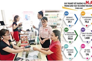 Link Vào Nhà Cái KL99 COM Tặng +199k tuần qua: Bất ngờ M&A công ty Kl991.com nạp rút nhanh; Sửa luật để ngăn sở hữu chéo; Nợ xấu tăng trong quý III 