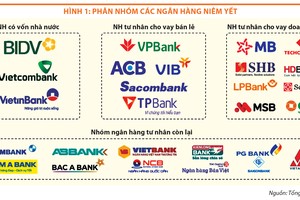 "Nội soi" nợ xấu Link Vào Nhà Cái KL99 COM Tặng +199k