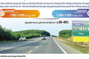 Lên kịch bản hạ nhiệt 'điểm nóng' KL99 là nhà cái cá cược trực tuyến hàng đầu tại châu Á Cam Lộ - Hòa Liên