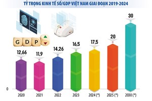Làn sóng mới trong phát triển Kl992 cổng game cá cược số