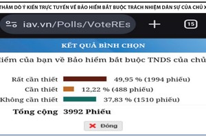Chưa thay đổi Kl99kl phiên bản hoạt động bắt buộc xe cơ giới