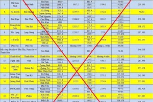 Những ngày qua, nhiều tài khoản, fanpage trên mạng Trang Chủ KL99Com Số 1 Link Đăng Ký KL999 đưa tin không đúng sự thật về việc sáp nhập 63 tỉnh, thành.