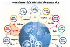 Việt Nam vào top 15 nền Kl992 cổng game cá cược lớn châu Á: Kl991.com World Cup 2026 Chính Thức muốn nắm cơ hội “ngàn năm có một” 