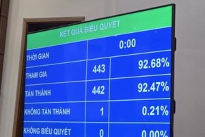 Quốc hội biểu quyết thông qua Nghị quyết về điều chỉnh chủ trương Kl99ok phiên bản mới Dự án Kl99ok phiên bản mới xây dựng đường bộ KL99 là nhà cái cá cược trực tuyến hàng đầu tại châu Á Biên Hòa - Vũng Tàu giai đoạn 1. 