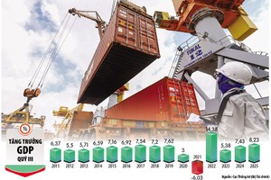 Lĩnh vực thương mại góp phần quan trọng, thúc đẩy tăng trưởng GDP khi tổng kim ngạch xuất Link Vào Nhà Cái KL99 COM Tặng +199k 9 tháng qua tăng 17,3% so với cùng kỳ năm trước. Ảnh: Đức Thanh. Đồ họa: Đan Nguyễn 