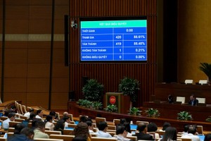 Quốc hội đã thông qua Nghị quyết về dự toán ngân sách 99Kl99 trực tiếp đá gà năm 2026. 