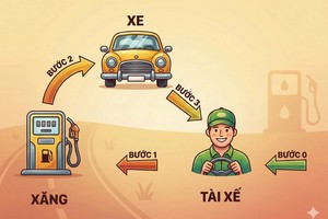 Bí quyết làm chủ AI trong Link Vào Nhà Cái KL99 COM Tặng +199k